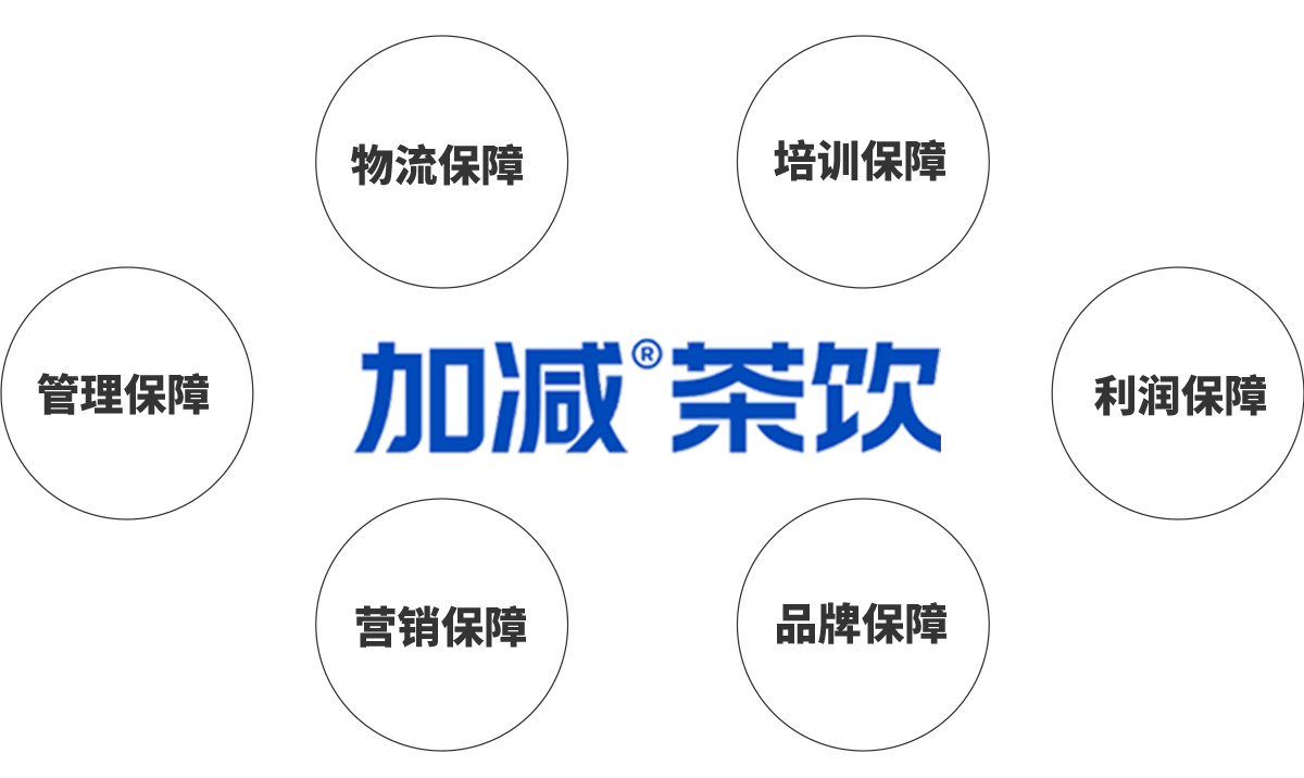 3044永利茶饮加盟优势